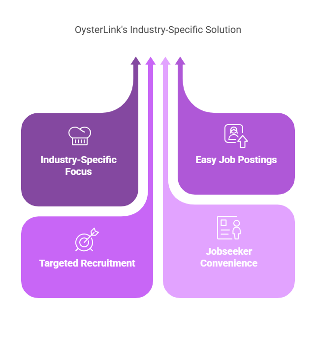 oysterlink industry specific solutions